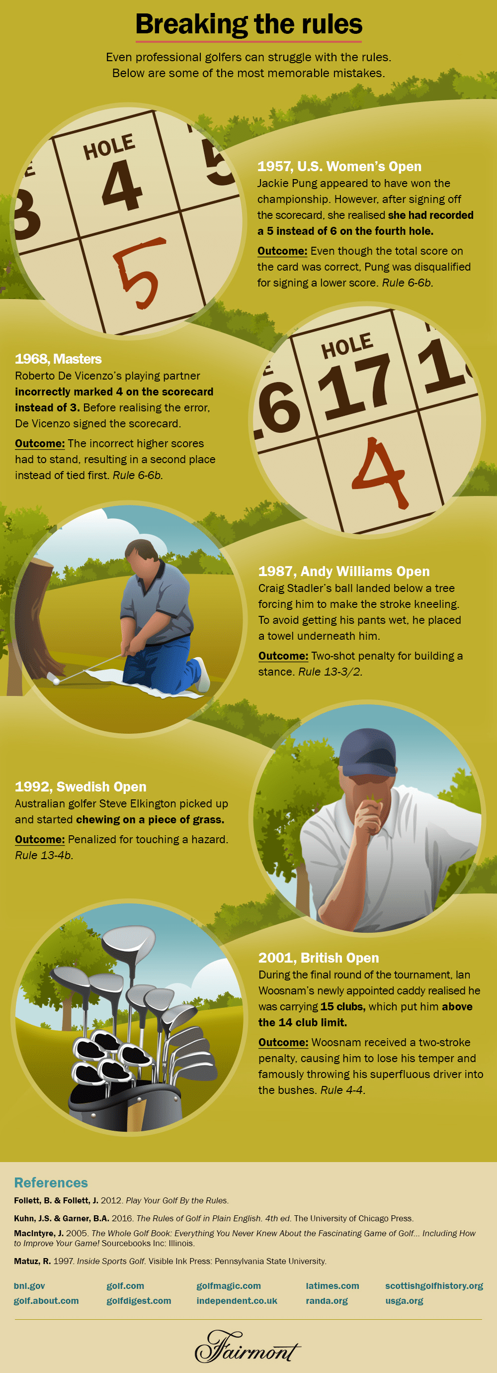 Unusual Golf Rules